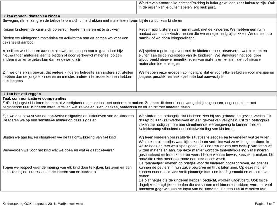 Krijgen kinderen de kans zich op verschillende manieren uit te drukken Bieden we uitdagende materialen en activiteiten aan en zorgen we voor een gevarieerd aanbod Moedigen we kinderen aan om nieuwe