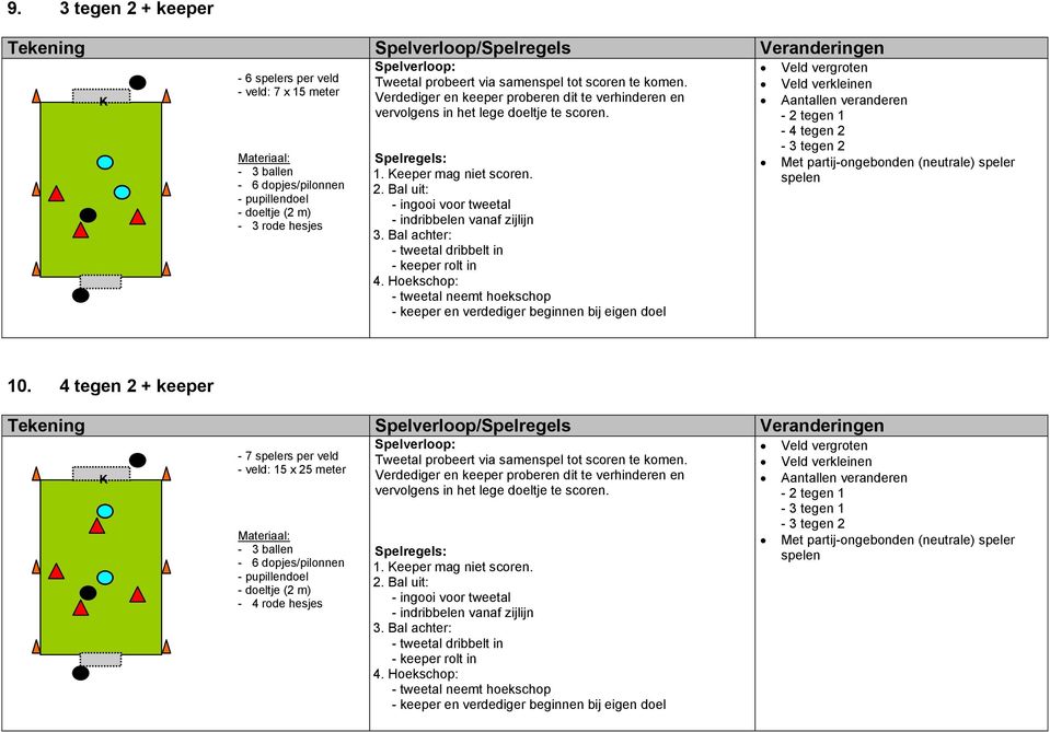 Hoekschop: - 2 tegen 1-4 tegen 2-3 tegen 2 Met partij-ongebonden (neutrale) speler spelen 10.