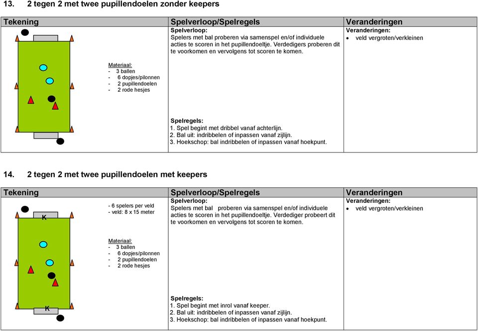 Hoekschop: bal indribbelen of inpassen vanaf hoekpunt. 14.