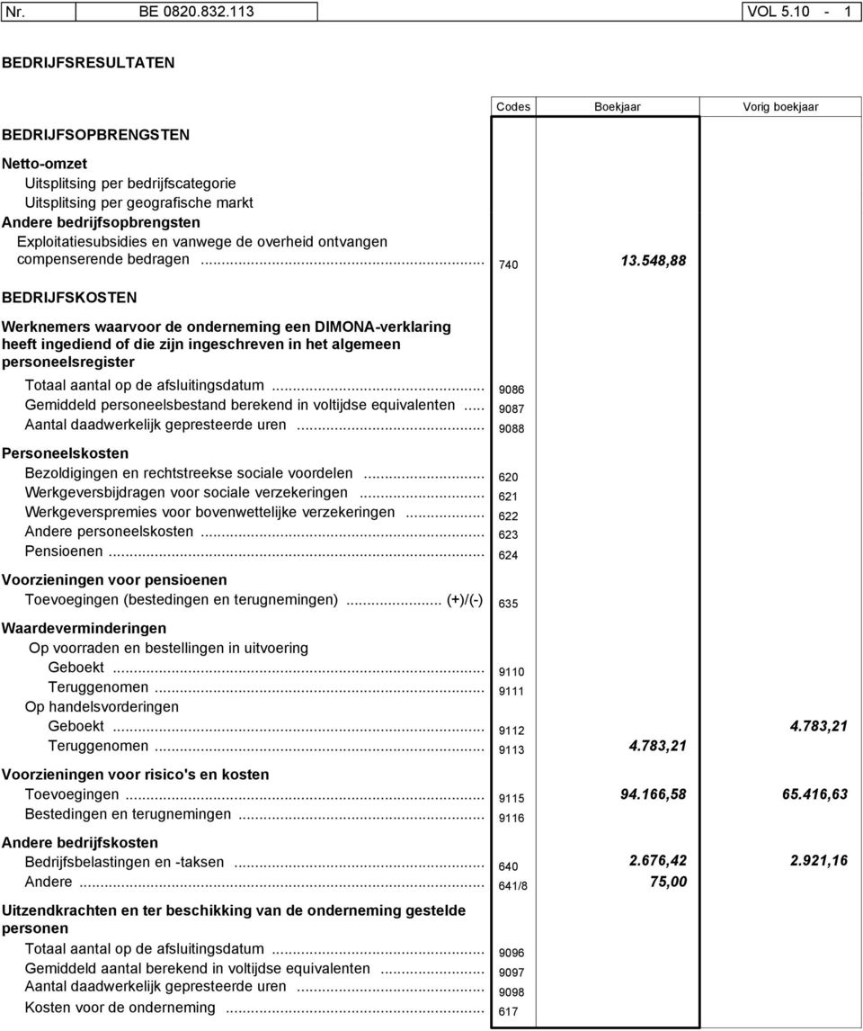 vanwege de overheid ontvangen compenserende bedragen... 740 13.