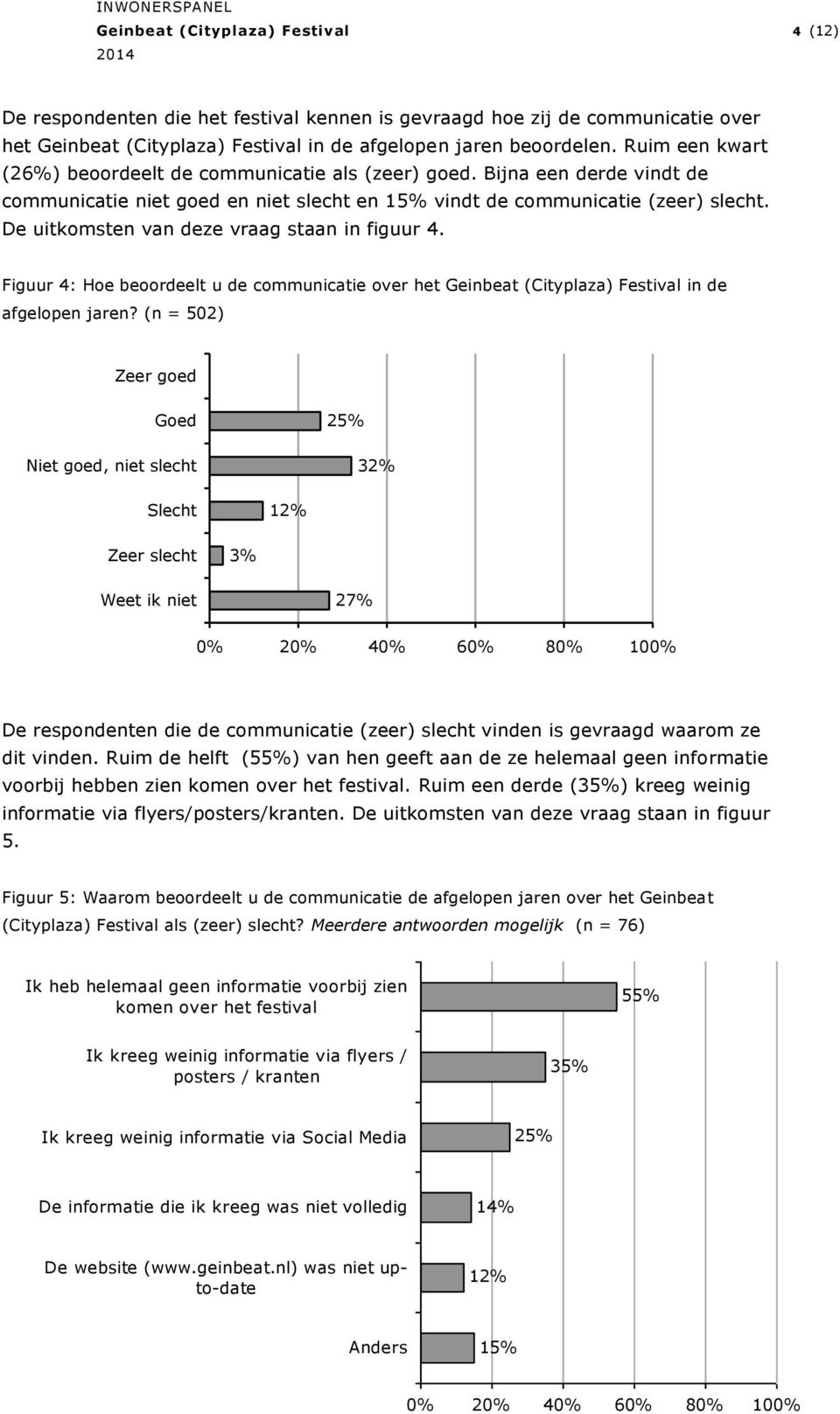 Figuur 4: Hoe beoordeelt u de communicatie over het in de afgelopen jaren?