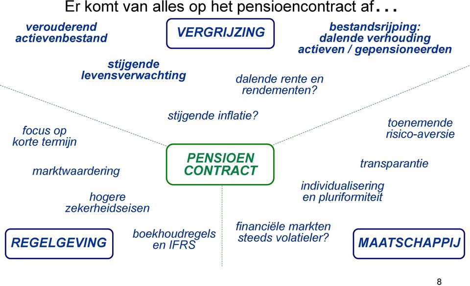 boekhoudregels en IFRS PENSIOEN CONTRACT dalende rente en rendementen? financiële markten steeds volatieler?