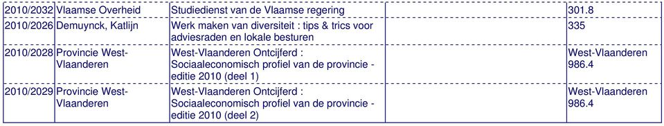 Provincie West- Vlaanderen 2010/2029 Provincie West- Vlaanderen West-Vlaanderen Ontcijferd : Sociaaleconomisch profiel