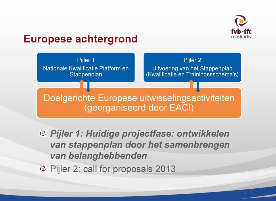 uitwisselingsactiviteiten (georganiseerd door EACI) Pijler 1: Huidige projectfase: