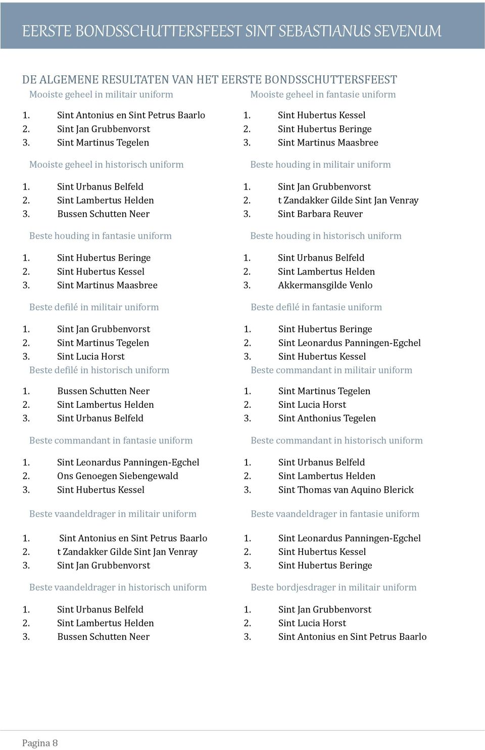 Sint Martinus Maasbree Mooiste geheel in historisch uniform Beste houding in militair uniform 1. Sint Urbanus Belfeld 1. Sint Jan Grubbenvorst 2. Sint Lambertus Helden 2.
