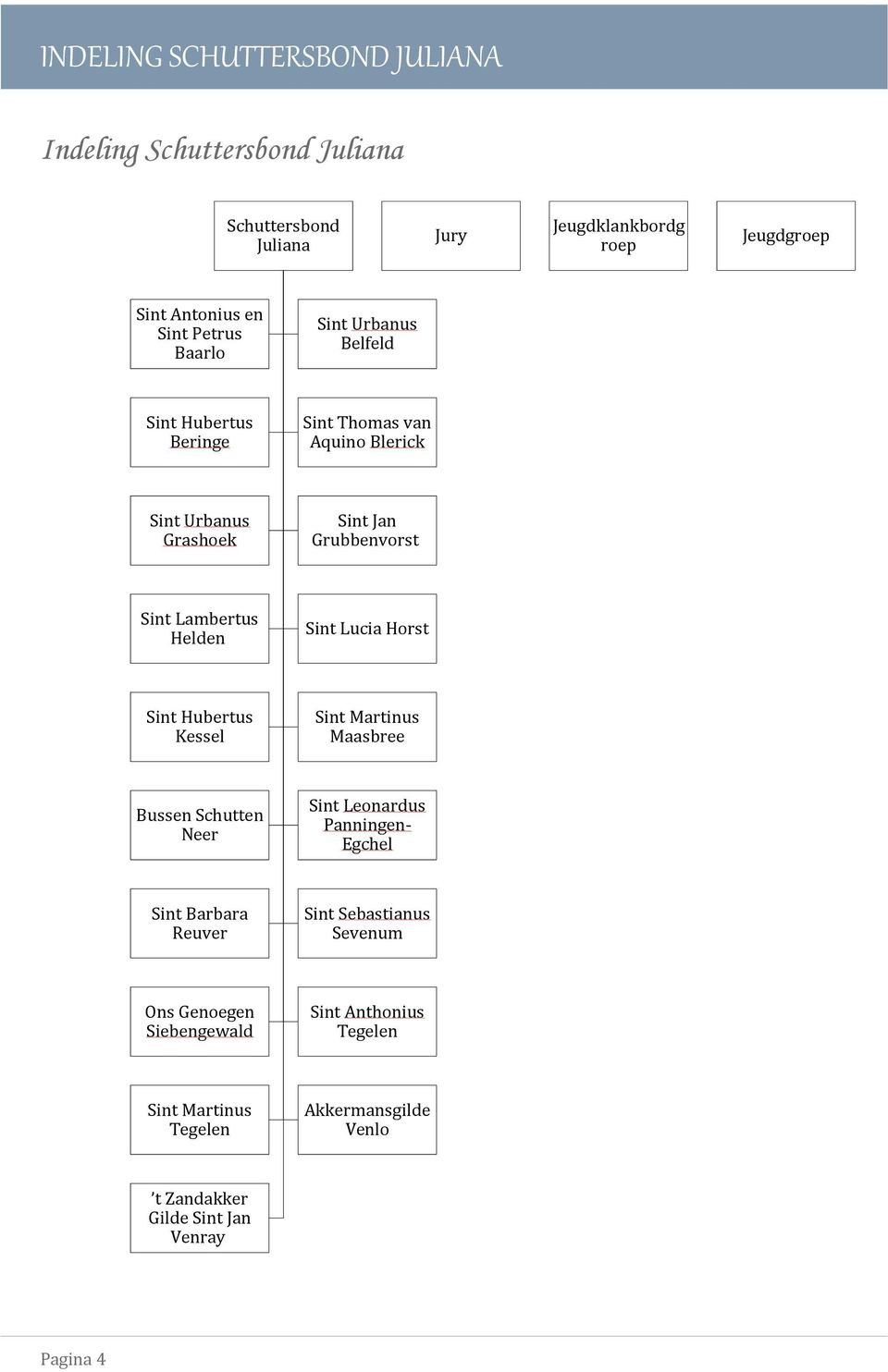 Helden Sint Lucia Horst Sint Hubertus Kessel Sint Martinus Maasbree Bussen Schutten Neer Sint Leonardus Panningen- Egchel Sint Barbara Reuver Sint