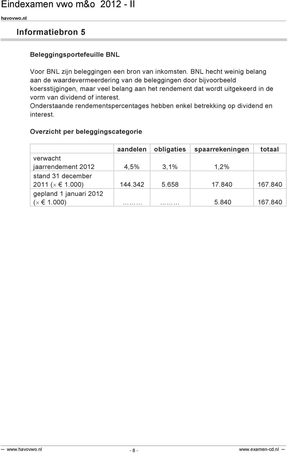 uitgekeerd in de vorm van dividend of interest. Onderstaande rendementspercentages hebben enkel betrekking op dividend en interest.