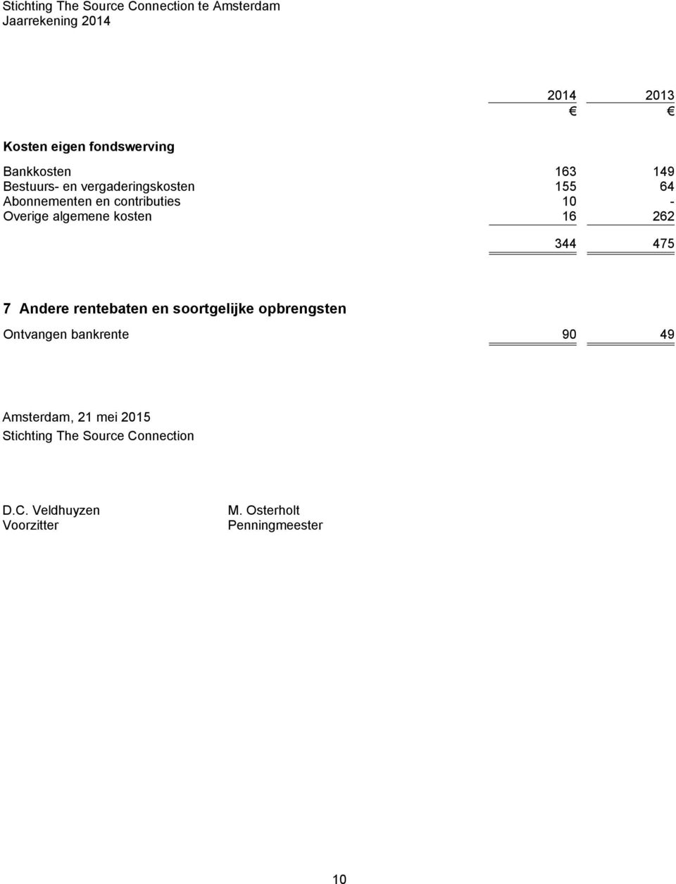rentebaten en soortgelijke opbrengsten Ontvangen bankrente 90 49 Amsterdam, 21 mei 2015