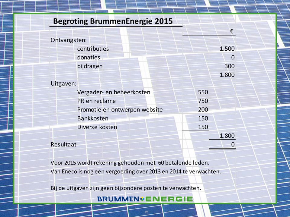 750 Promotie en ontwerpen website 200 Bankkosten 150 Diverse kosten 150 1.