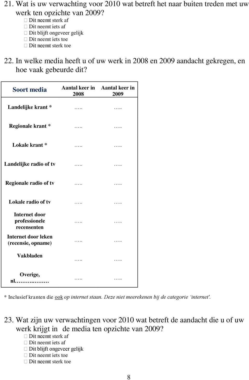 In welke media heeft u of uw werk in 2008 en 2009 aandacht gekregen, en hoe vaak gebeurde dit?