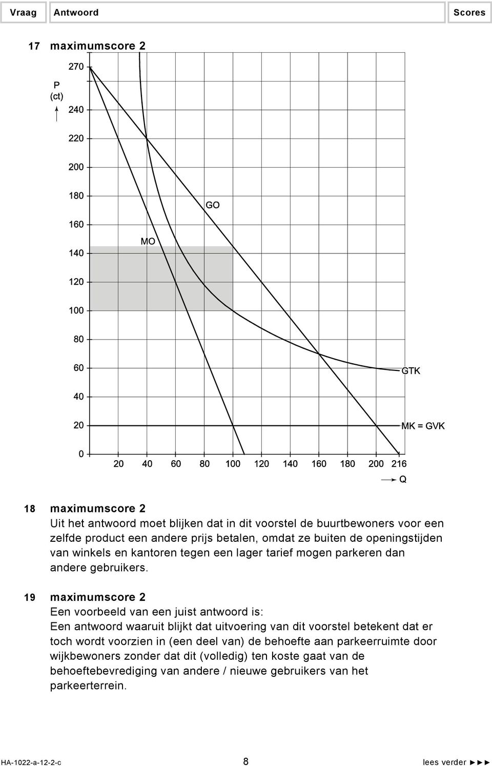 19 maximumscore 2 Een antwoord waaruit blijkt dat uitvoering van dit voorstel betekent dat er toch wordt voorzien in (een deel van) de behoefte aan