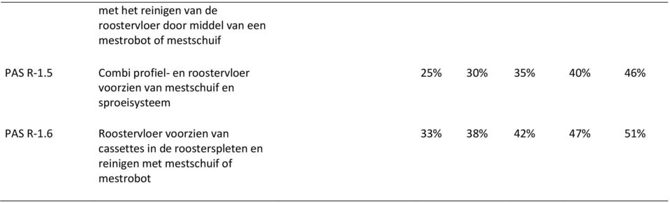 mestschuif Combi profiel- en roostervloer voorzien van mestschuif en