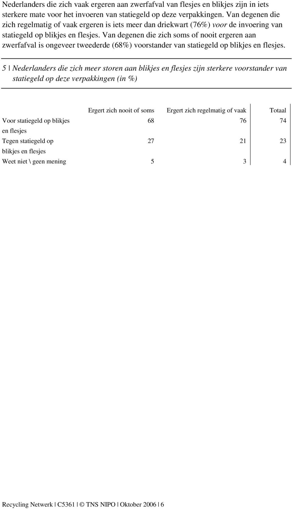 Van degenen die zich soms of nooit ergeren aan zwerfafval is ongeveer tweederde (68%) voorstander van statiegeld op blikjes en flesjes.