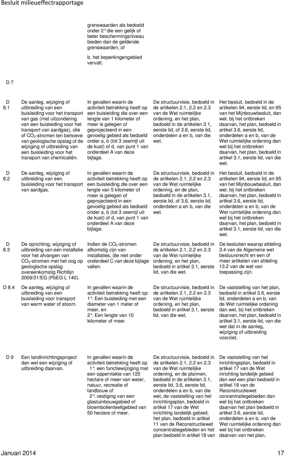 wijziging of uitbreiding van een buisleiding voor het transport van chemicaliën. e aanleg, wijziging of buisleiding voor het transport van aardgas.