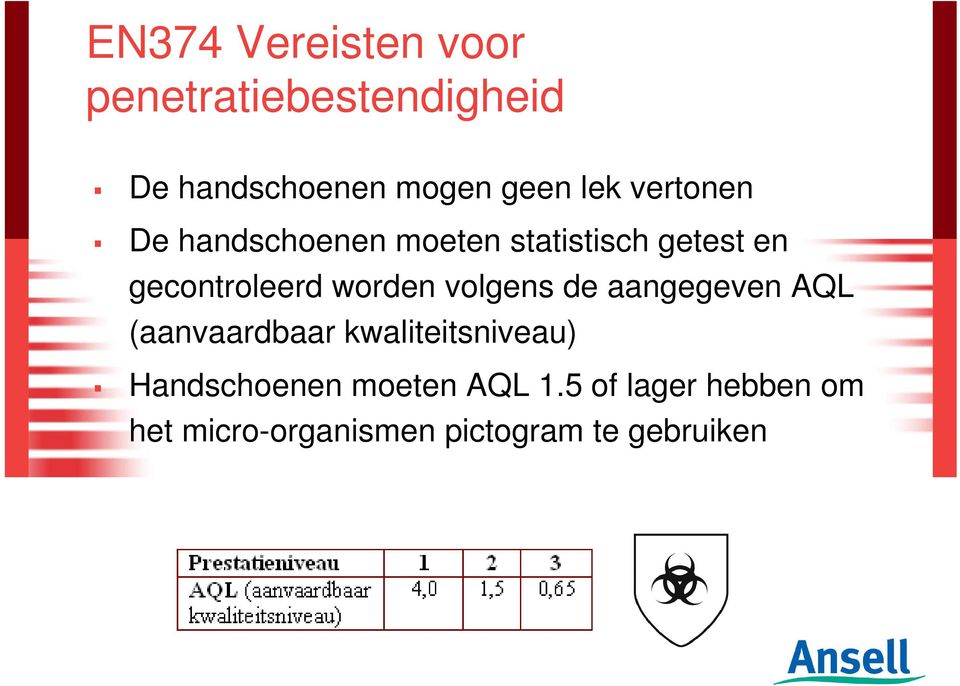 worden volgens de aangegeven AQL (aanvaardbaar kwaliteitsniveau)