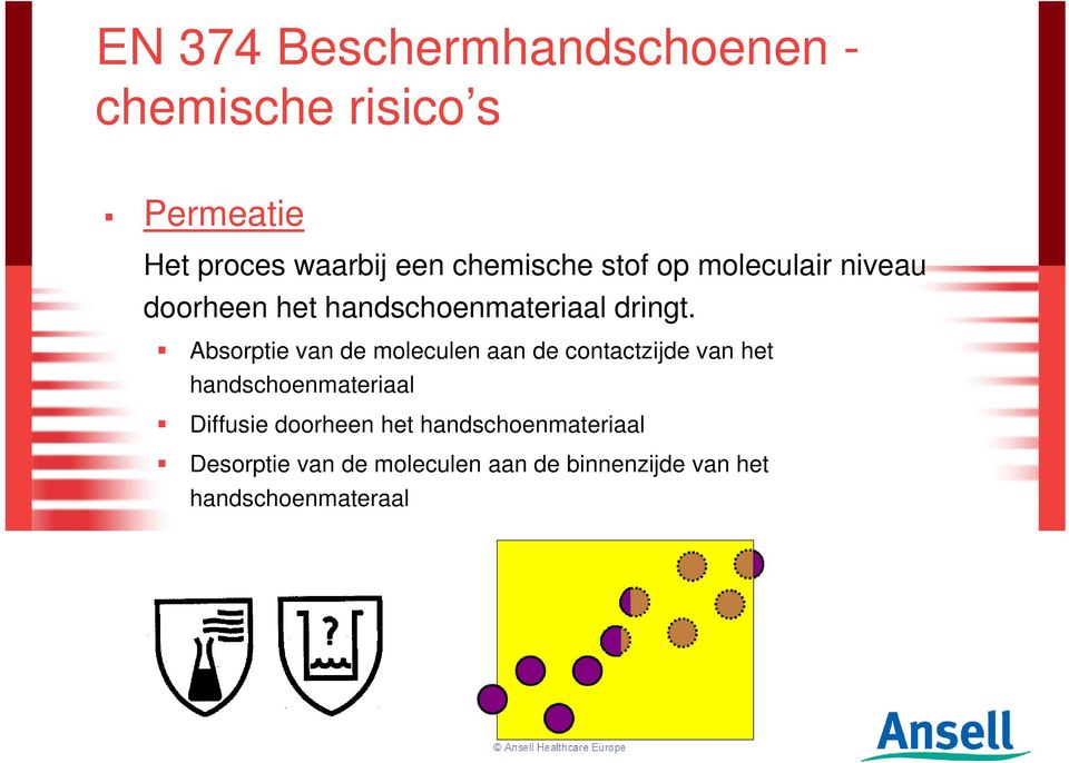 Absorptie van de moleculen aan de contactzijde van het handschoenmateriaal Diffusie