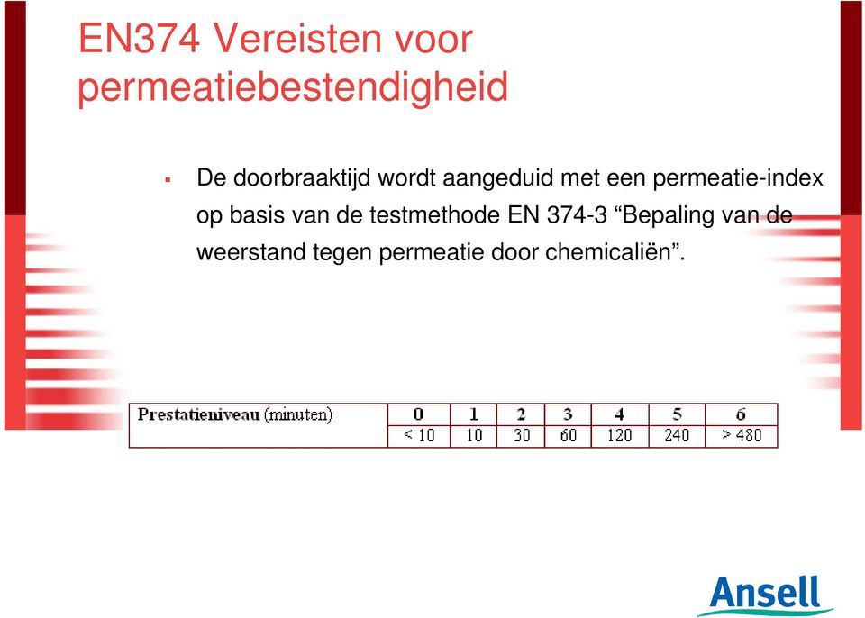 permeatie-index op basis van de testmethode EN