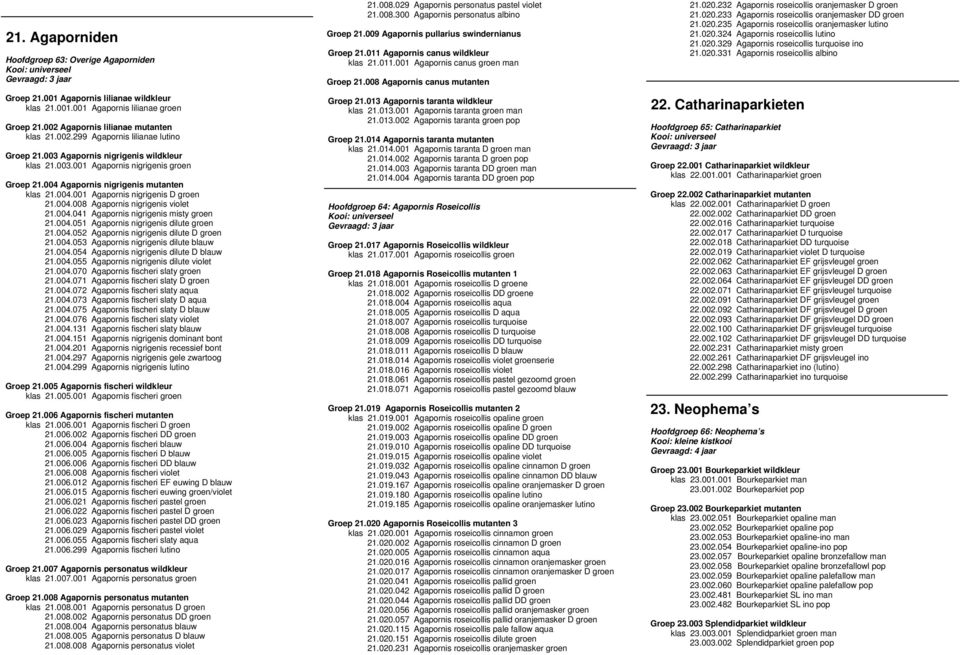 004.008 Agapornis nigrigenis violet 21.004.041 Agapornis nigrigenis misty groen 21.004.051 Agapornis nigrigenis dilute groen 21.004.052 Agapornis nigrigenis dilute D groen 21.004.053 Agapornis nigrigenis dilute blauw 21.