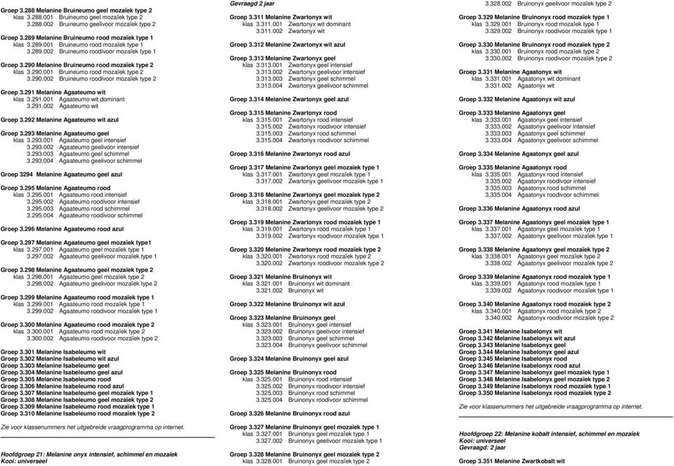 291 Melanine Agaateumo wit klas 3.291.001 Agaateumo wit dominant 3.291.002 Agaateumo wit Groep 3.292 Melanine Agaateumo wit azul Groep 3.293 Melanine Agaateumo geel klas 3.293.001 Agaateumo geel intensief 3.