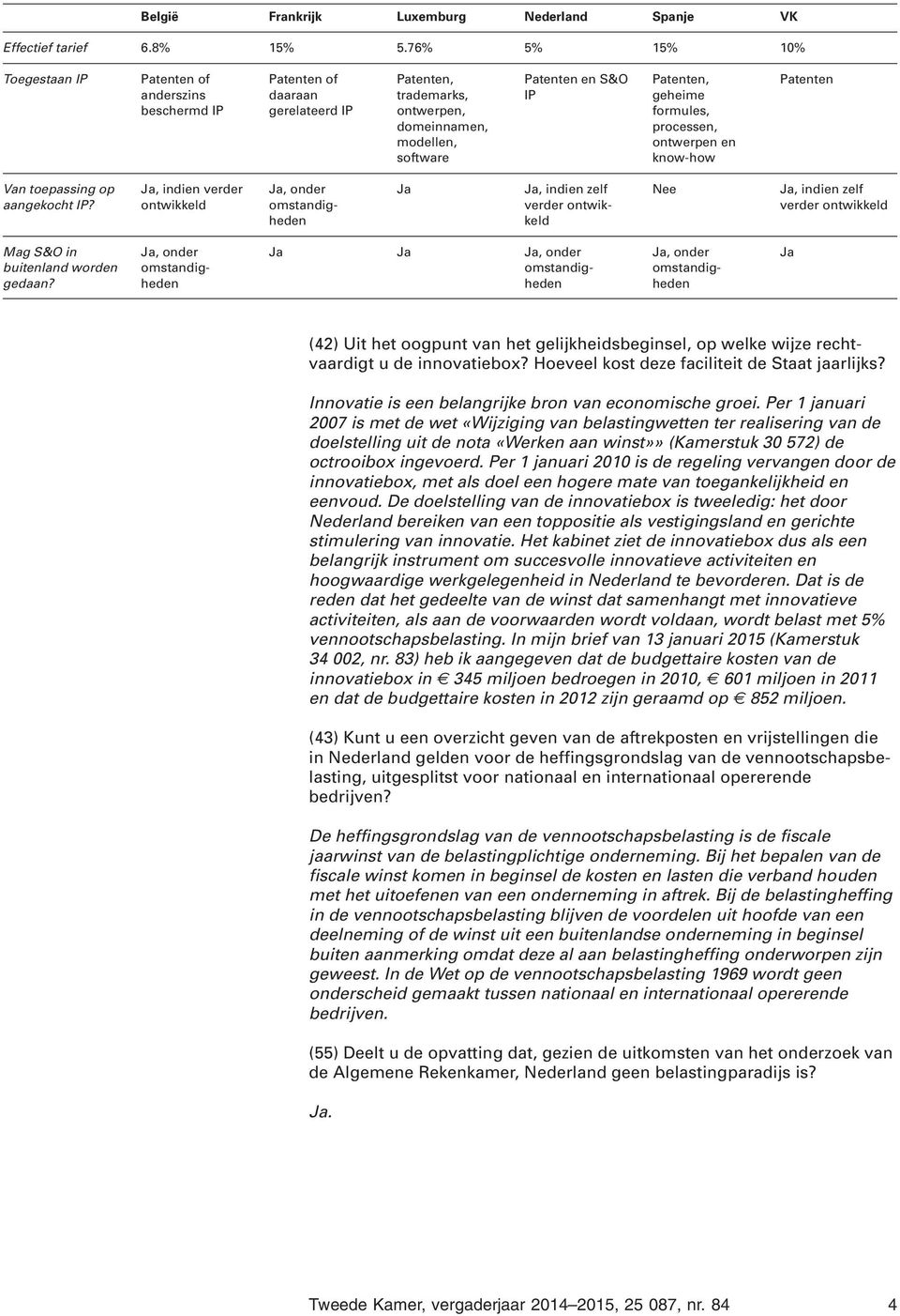 geheime formules, processen, ontwerpen en know-how Patenten Van toepassing op aangekocht IP?