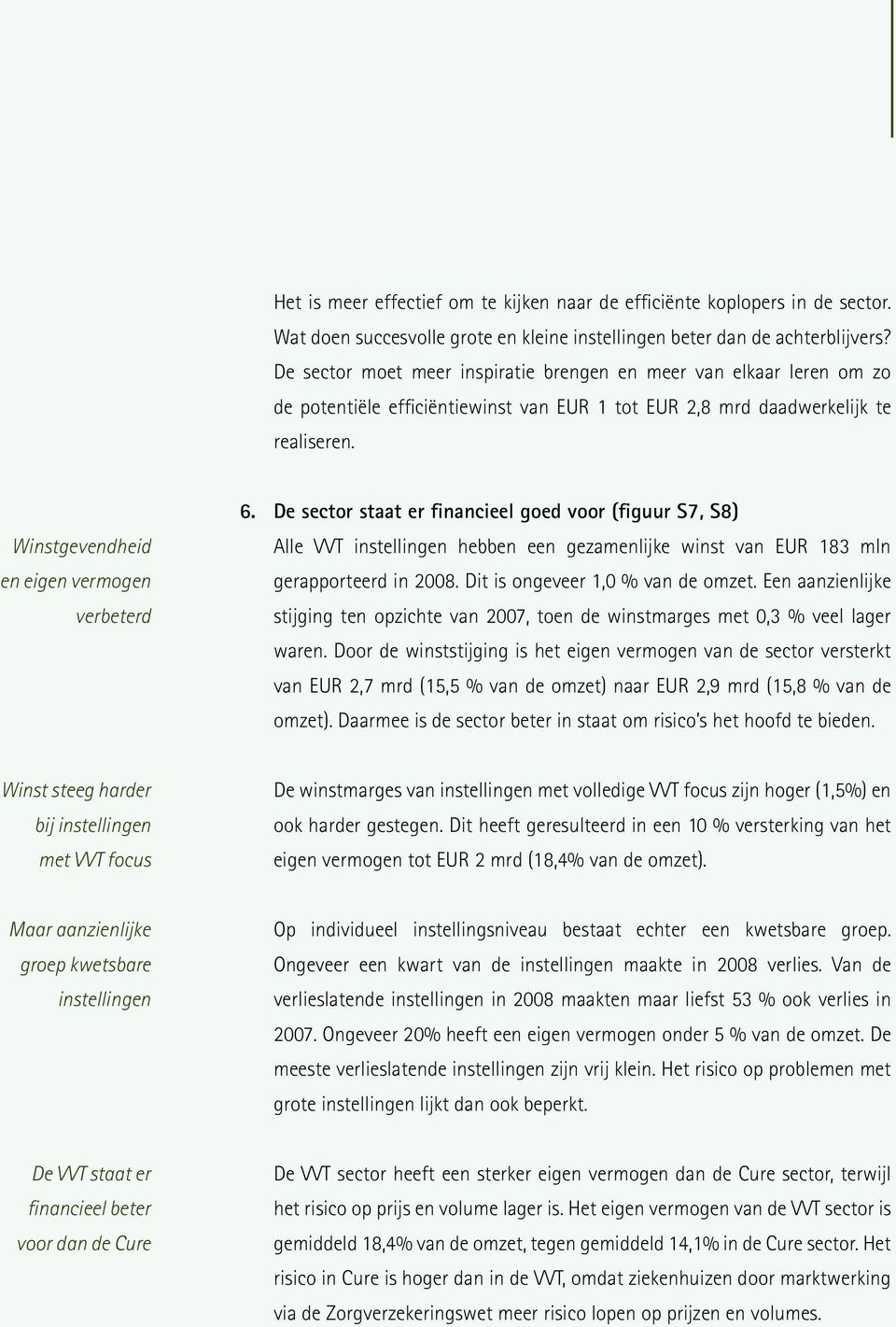 Winstgevendheid en eigen vermogen verbeterd 6. De sector staat er financieel goed voor (figuur S7, S8) Alle VVT instellingen hebben een gezamenlijke winst van EUR 183 mln gerapporteerd in.