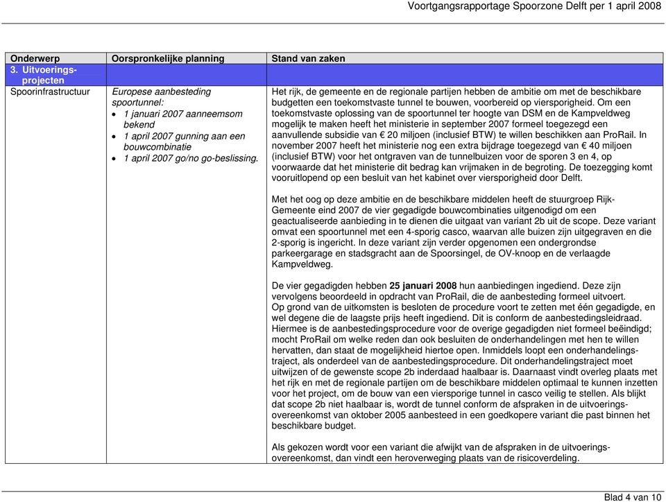 Om een toekomstvaste oplossing van de spoortunnel ter hoogte van DSM en de Kampveldweg mogelijk te maken heeft het ministerie in september 2007 formeel toegezegd een aanvullende subsidie van 20