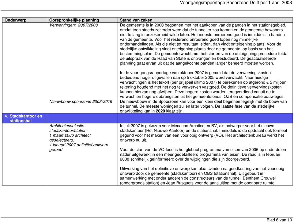 Als die niet tot resultaat leiden, dan vindt onteigening plaats. Voor de stedelijke ontwikkeling vindt onteigening plaats door de gemeente, op basis van het bestemmingsplan.