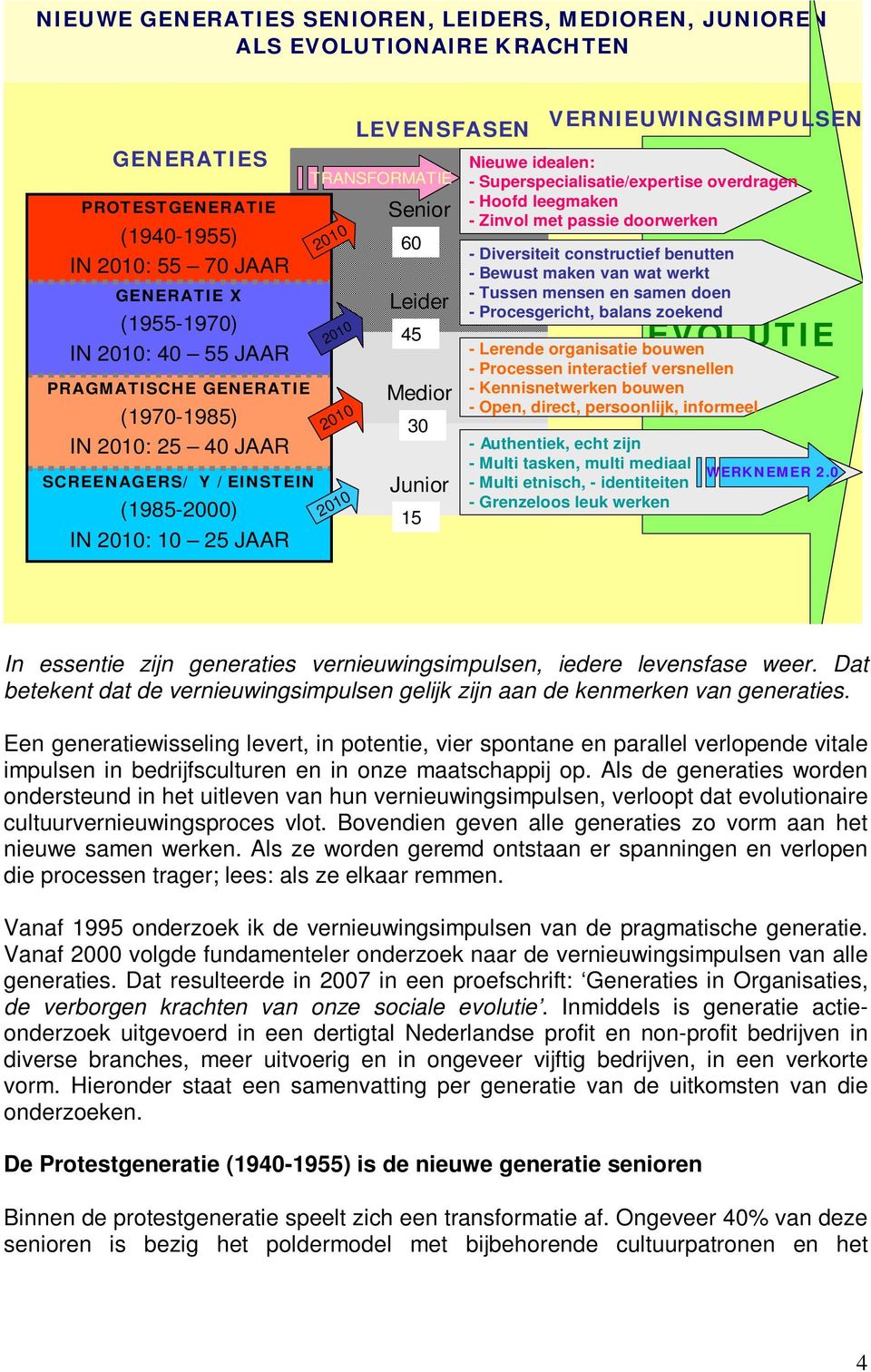 Superspecialisatie/expertise overdragen - Hoofd leegmaken - Zinvol met passie doorwerken - Diversiteit constructief benutten - Bewust maken van wat werkt - Tussen mensen en samen doen -