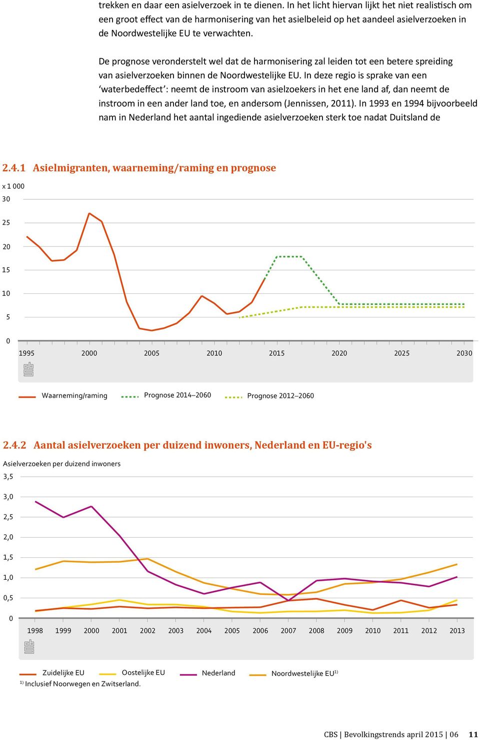 De prognose veronderstelt wel dat de harmonisering zal leiden tot een betere spreiding van asielverzoeken binnen de Noordwestelijke EU.