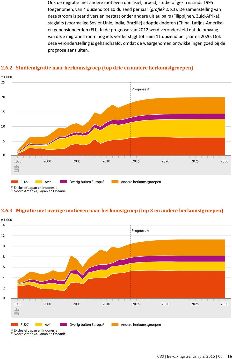 Latijns-Amerika) en gepensioneerden (EU). In de prognose van 212 werd verondersteld dat de omvang van deze migratiestroom nog iets verder stijgt tot ruim 11 duizend per jaar na 22.
