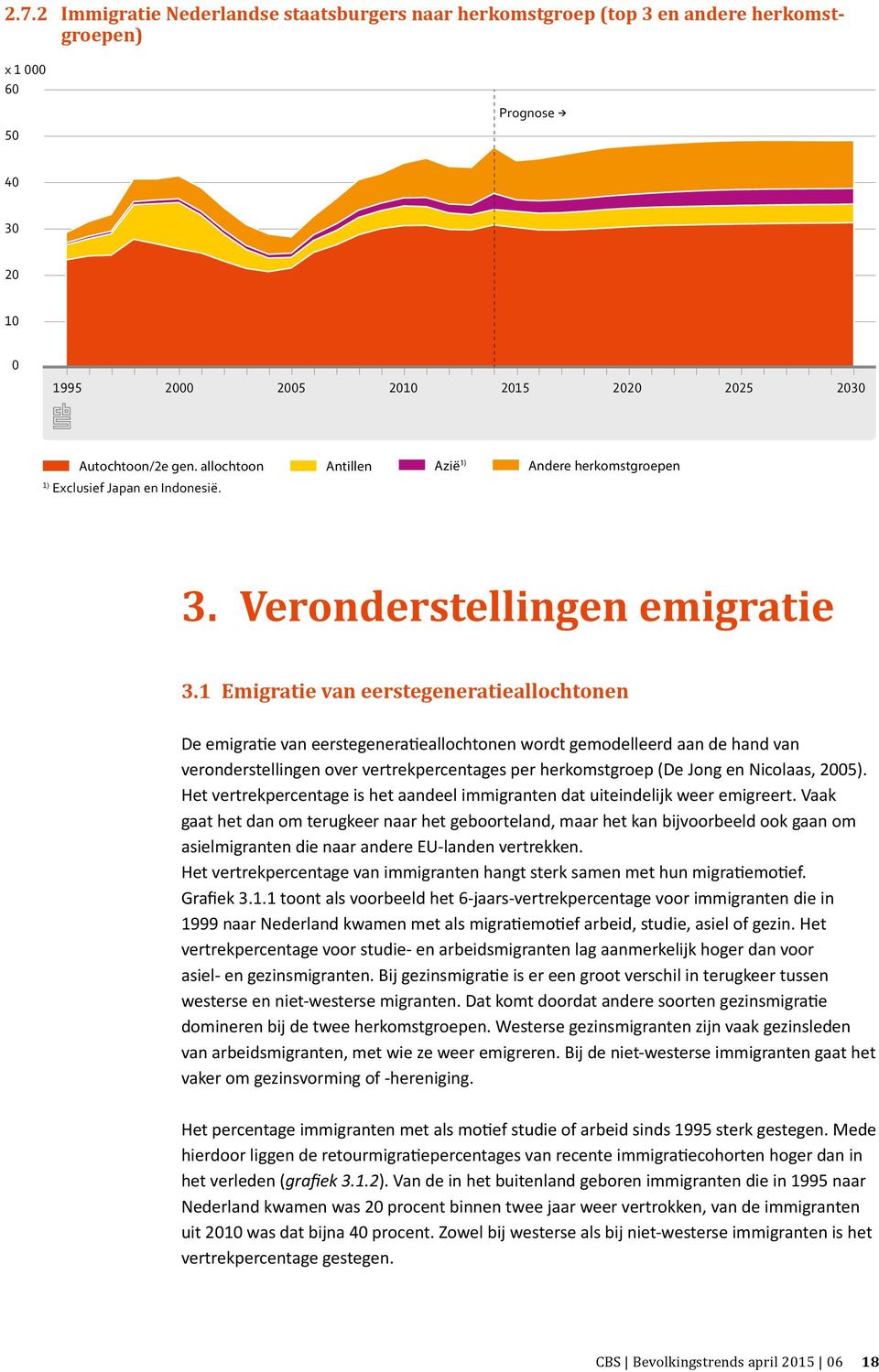 1 Emigratie van eerstegeneratieallochtonen De emigratie van eerstegeneratieallochtonen wordt gemodelleerd aan de hand van veronderstellingen over vertrekpercentages per herkomstgroep (De Jong en