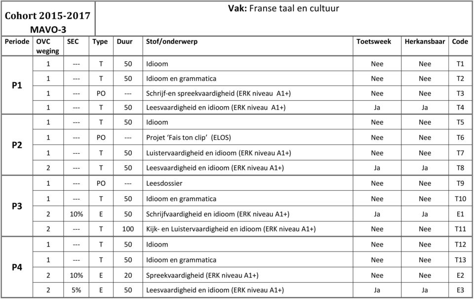 T7 2 --- T 50 Leesvaardigheid en idioom (ERK niveau A1+) Ja Ja T8 1 --- PO --- Leesdossier Nee Nee T9 1 --- T 50 Idioom en grammatica Nee Nee T10 2 10% E 50 Schrijfvaardigheid en idioom (ERK niveau