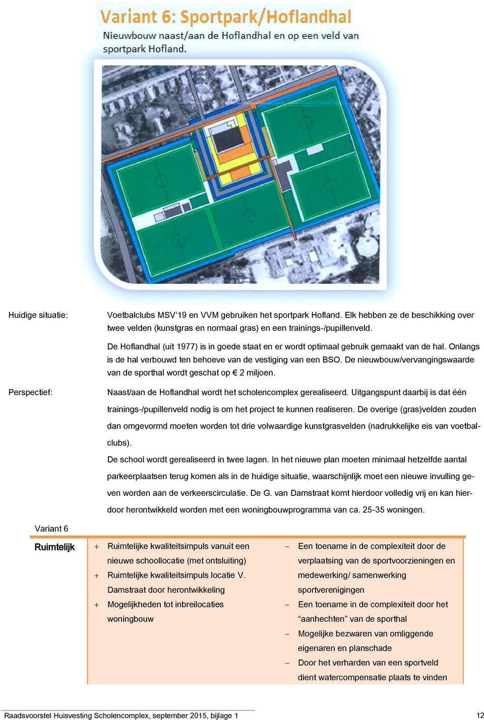 De nieuwbouw/vervangingswaarde van de sporthal wordt geschat op 2 miljoen. Perspectief: Naast/aan de Hoflandhal wordt het scholencomplex gerealiseerd.