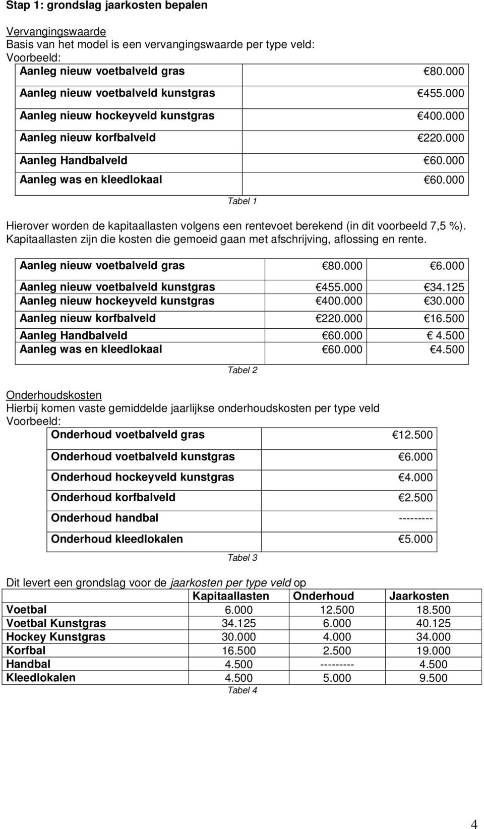 000 Tabel 1 Hierover worden de kapitaallasten volgens een rentevoet berekend (in dit voorbeeld 7,5 %). Kapitaallasten zijn die kosten die gemoeid gaan met afschrijving, aflossing en rente.