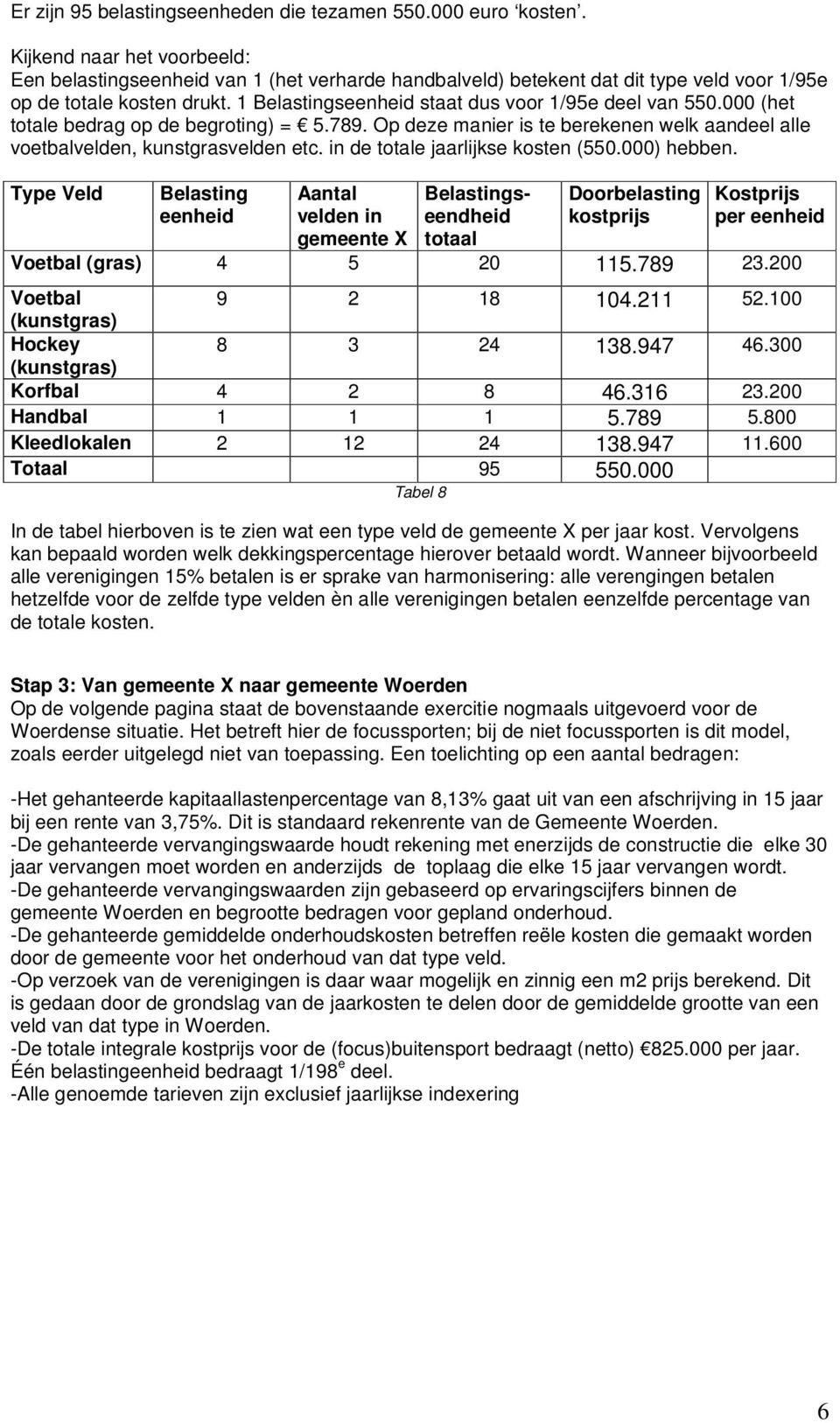 1 Belastingseenheid staat dus voor 1/95e deel van 550.000 (het totale bedrag op de begroting) = 5.789. Op deze manier is te berekenen welk aandeel alle voetbalvelden, kunstgrasvelden etc.