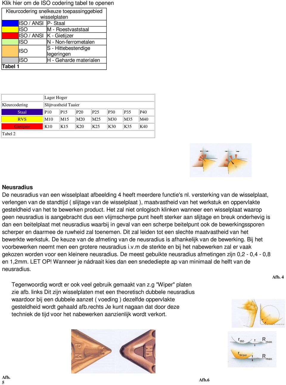 K20 K25 K30 K35 K40 Tabel 2 Neusradius De neusradius van een wisselplaat afbeelding 4 heeft meerdere functie's nl.