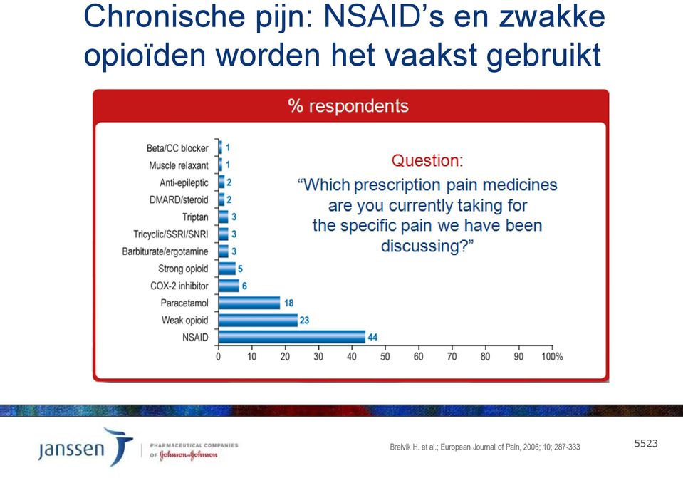 medicines are you currently taking for the specific pain we have