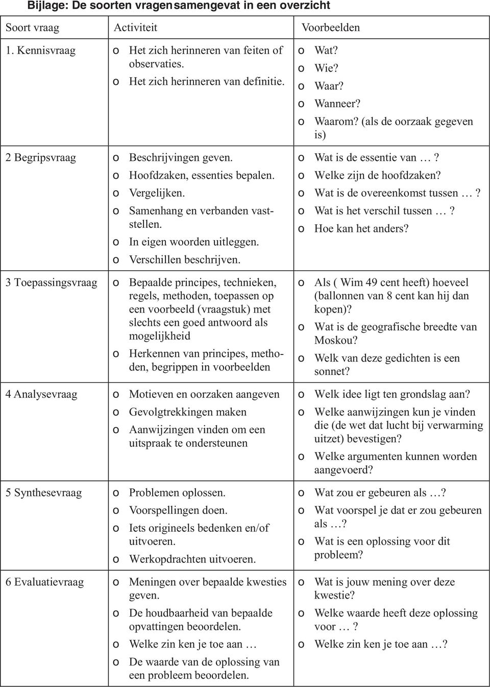 3 Toepassingsvraag o Bepaalde principes, technieken, regels, methoden, toepassen op een voorbeeld (vraagstuk) met slechts een goed antwoord als mogelijkheid o Herkennen van principes, methoden,