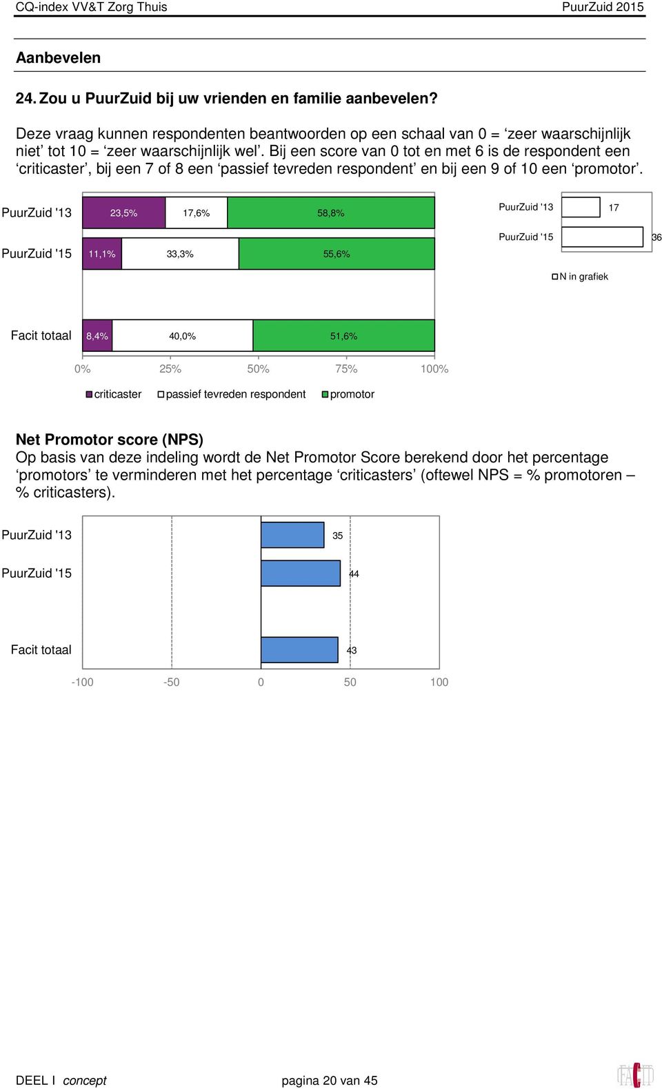 Bij een score van 0 tot en met 6 is de respondent een criticaster, bij een 7 of 8 een passief tevreden respondent en bij een 9 of 10 een promotor.