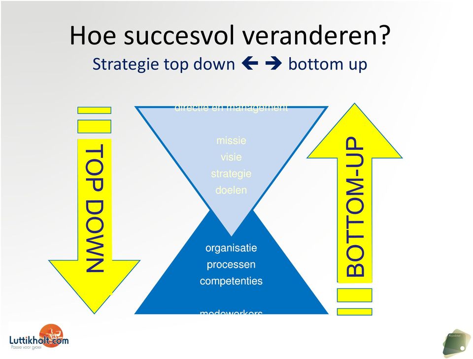 en management missie visie strategie