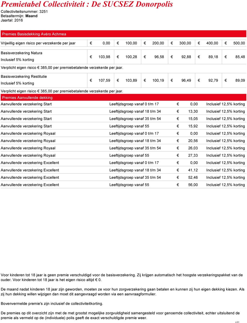 Aanvullende verzekering Start Leeftijdsgroep vanaf 18 t/m 34 13,30 Inclusief 12,5% korting Aanvullende verzekering Start Leeftijdsgroep vanaf 35 t/m 54 15,05 Inclusief 12,5% korting Aanvullende