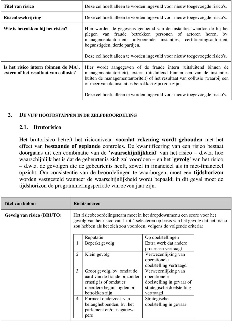 Hier wordt aangegeven of de fraude intern (uitsluitend binnen de managementautoriteit), extern (uitsluitend binnen een van de instanties buiten de managementautoriteit) of het resultaat van collusie