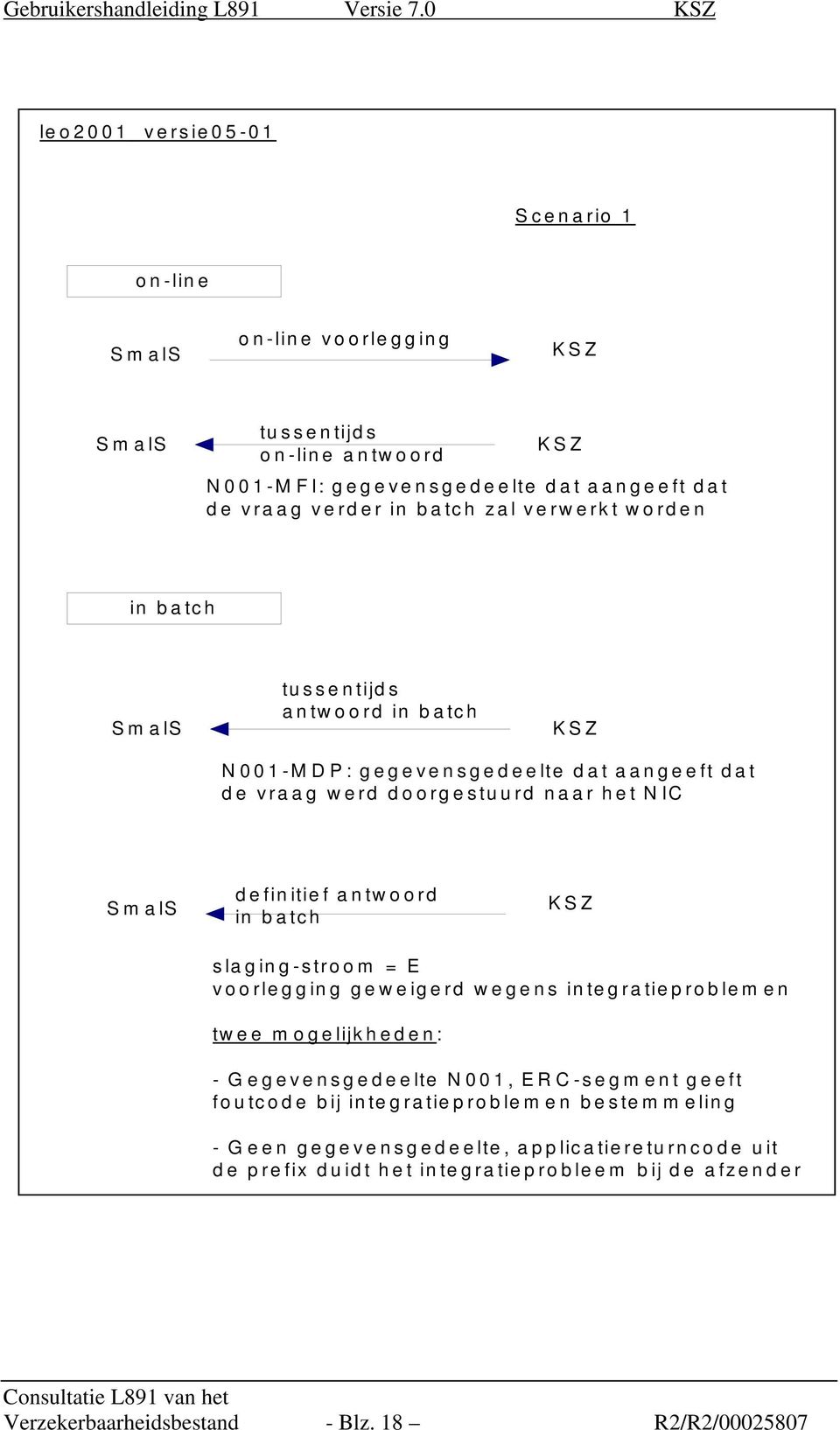 antwoord in batch slaging-stroom = E voorlegging geweigerd wegens integratieproblemen twee mogelijkheden: - Gegevensgedeelte N001, ERC-segment geeft foutcode bij