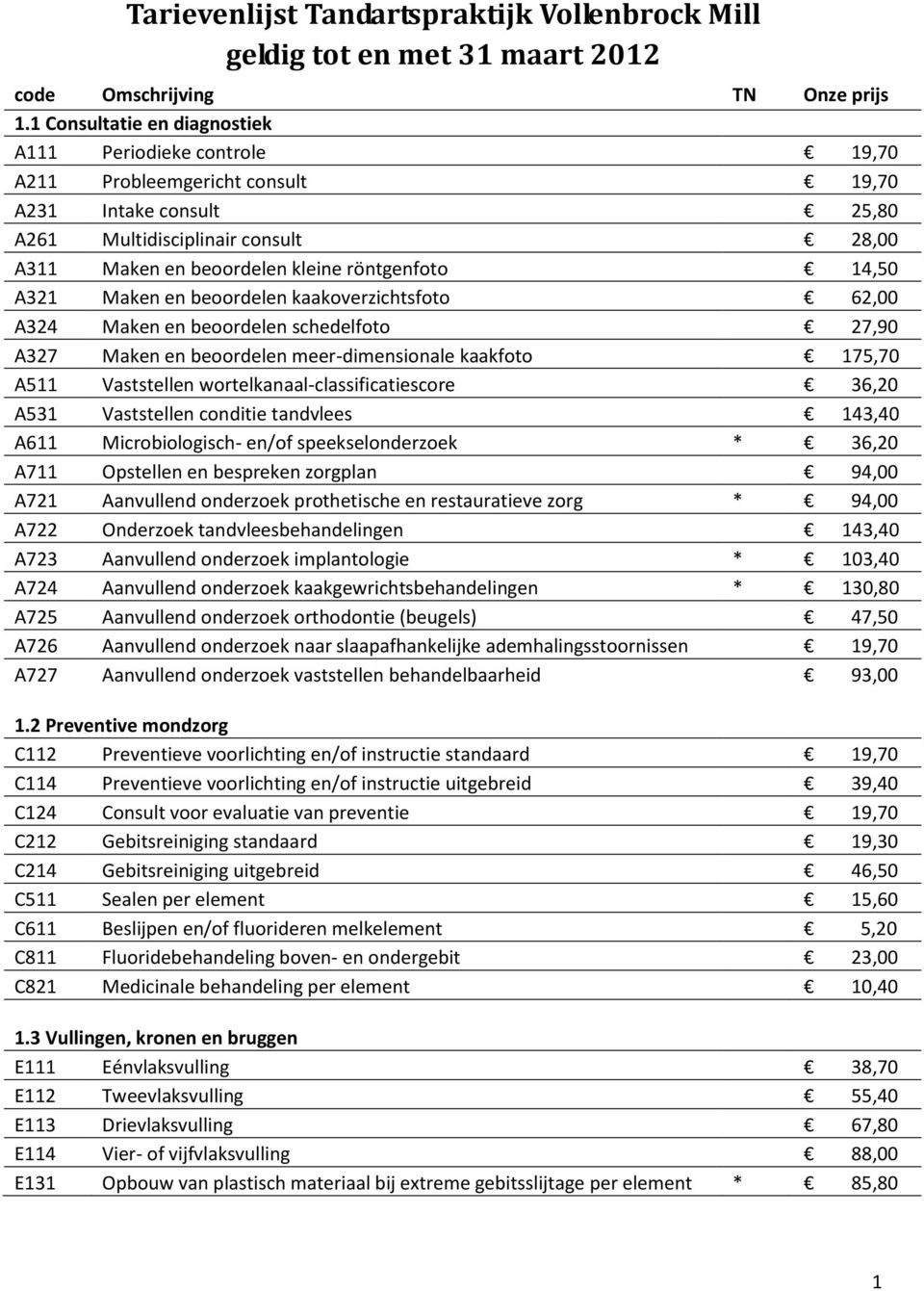 wortelkanaal-classificatiescore 36,20 A531 Vaststellen conditie tandvlees 143,40 A611 Microbiologisch- en/of speekselonderzoek * 36,20 A711 Opstellen en bespreken zorgplan 94,00 A721 Aanvullend