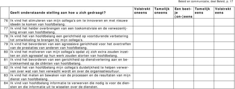 77 Ik vind het helder overbrengen van een toekomstvisie en de verwezenlijking ervan van hoofdbelang.