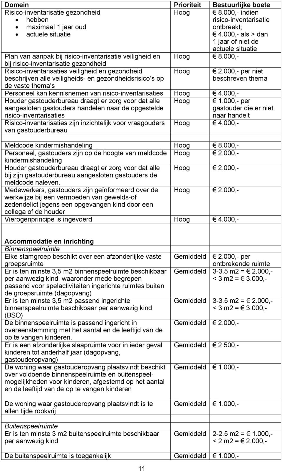 000,- bij risico-inventarisatie gezondheid Risico-inventarisaties veiligheid en gezondheid beschrijven alle veiligheids- en gezondheidsrisico s op de vaste thema s Hoog 2.