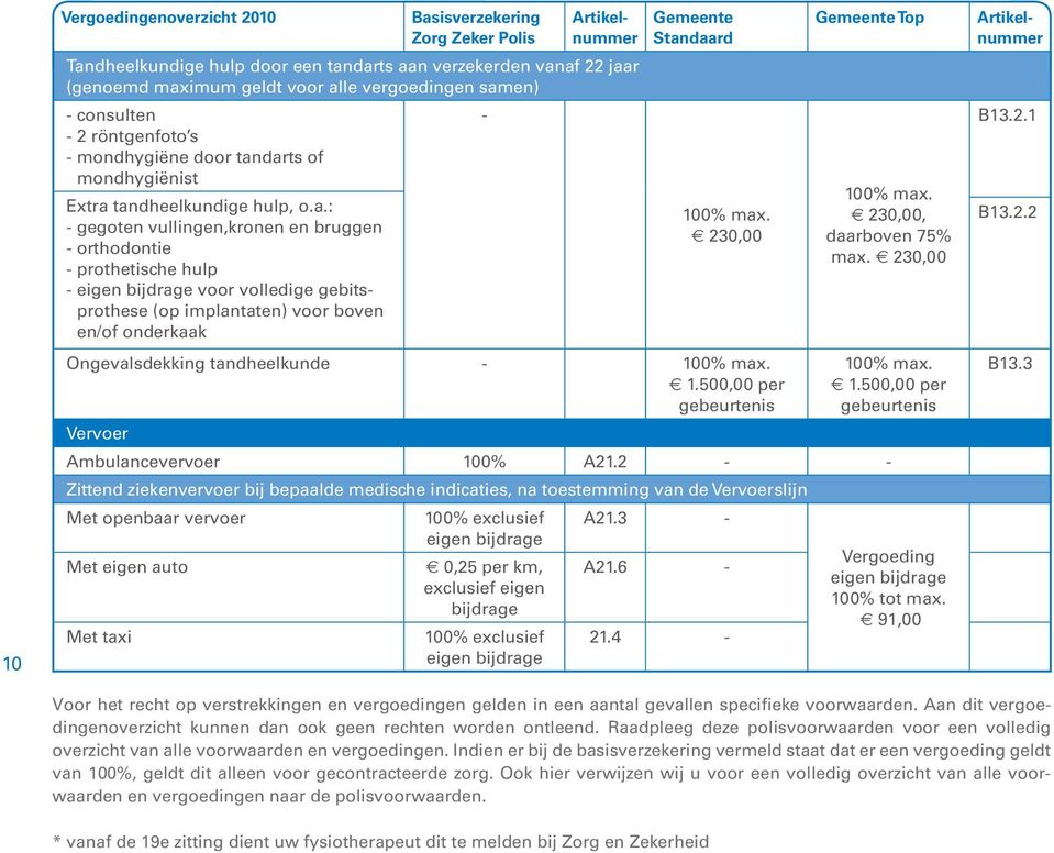 darts of mondhygiënist Extra tandheelkundige hulp, o.a.: - gegoten vullingen,kronen en bruggen - orthodontie - prothetische hulp - eigen bijdrage voor volledige gebitsprothese (op implantaten) voor boven en/of onderkaak Gemeente Standaard 100% max.