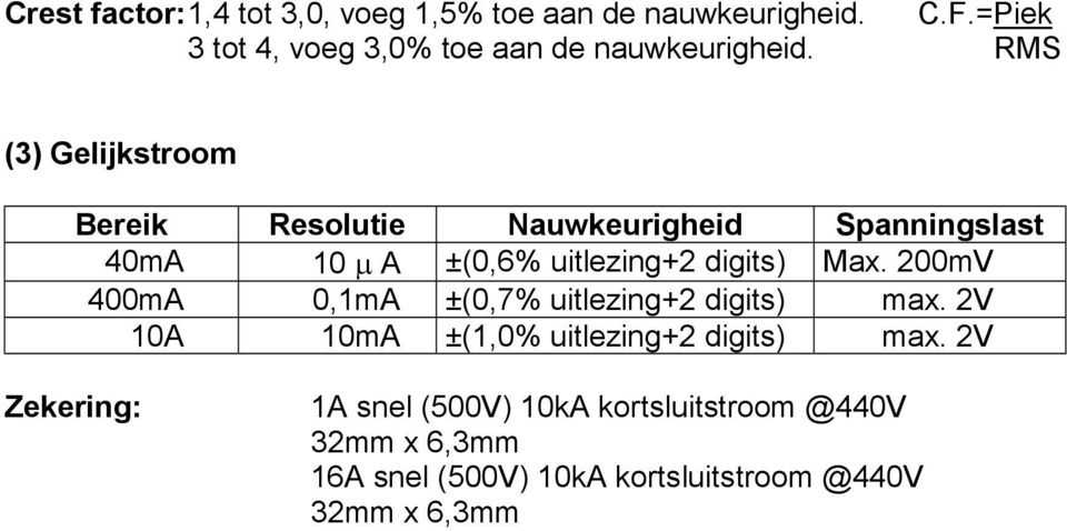 RMS (3) Gelijkstroom Bereik Resolutie Nauwkeurigheid Spanningslast 40mA 10 µ A ±(0,6% uitlezing+2 digits) Max.