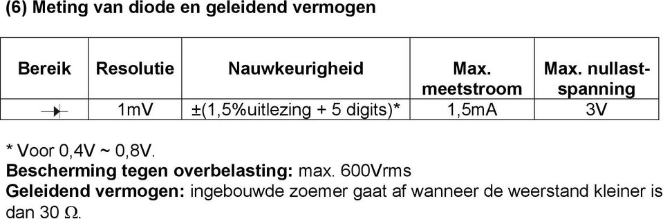 nullastspanning meetstroom 1mV ±(1,5%uitlezing + 5 digits)* 1,5mA 3V * Voor