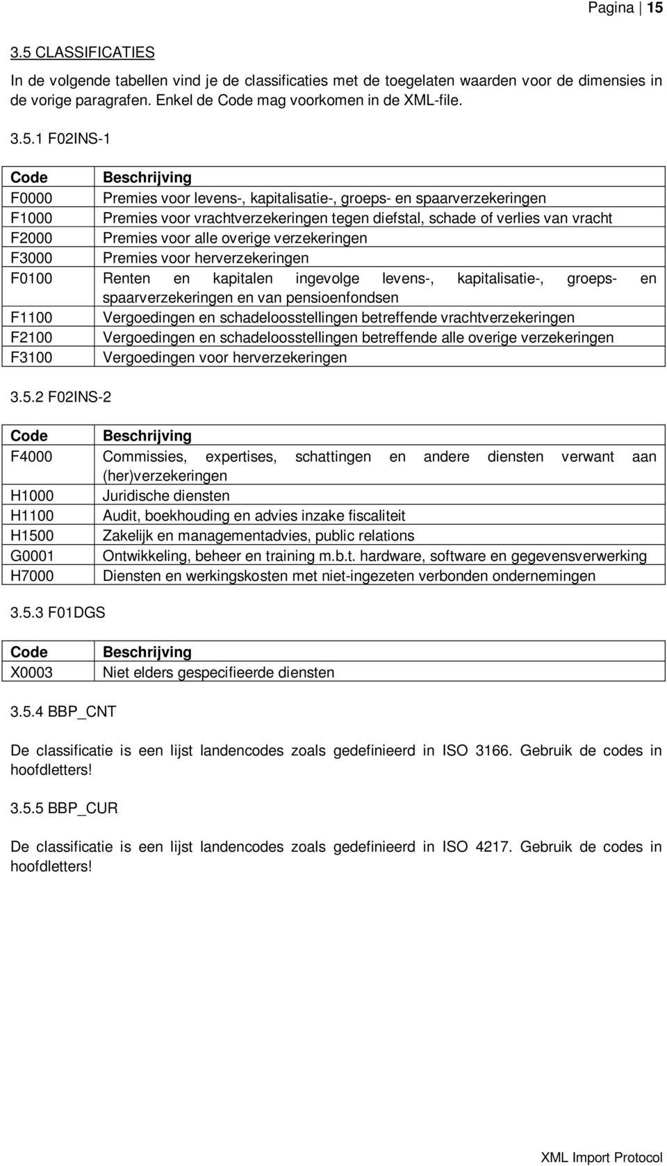 Code Beschrijving F0000 Premies voor levens-, kapitalisatie-, groeps- en spaarverzekeringen F1000 Premies voor vrachtverzekeringen tegen diefstal, schade of verlies van vracht F2000 Premies voor alle